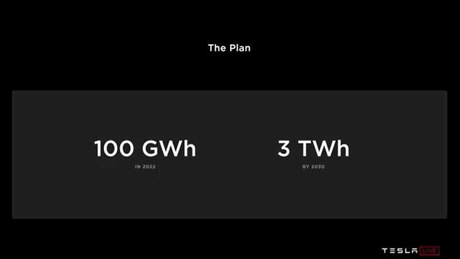 特斯拉计划在奥斯汀工厂配套电池生产基地 目标年产100GWh
