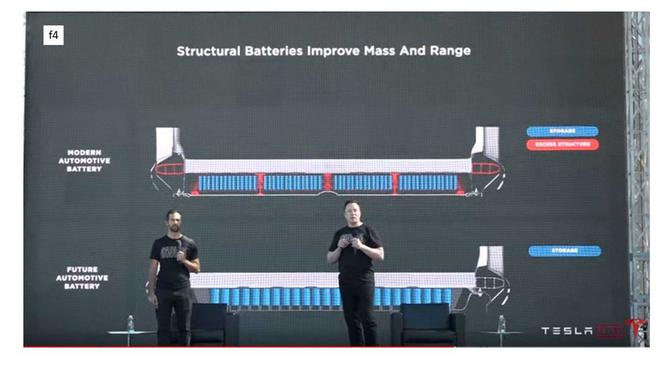 特斯拉4680电池将采用独特冷却系统 或集成到车架中