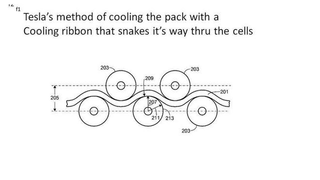 特斯拉4680电池将采用独特冷却系统 或集成到车架中