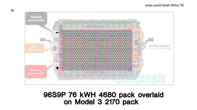 特斯拉Model 3若装上4680新电池 充电时间将大大缩短