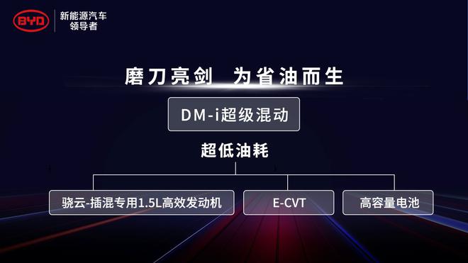 比亚迪DM-i超级混动 发动机热效率43%