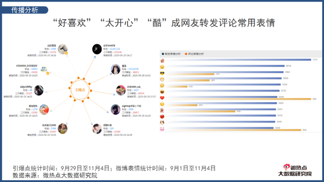 出众业务能力助其热度高涨 深挖演员白宇的业务能力“变现之路”