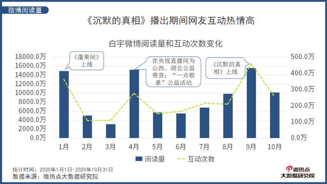 出众业务能力助其热度高涨 深挖演员白宇的业务能力“变现之路”