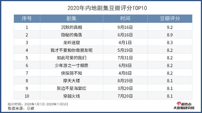 出众业务能力助其热度高涨 深挖演员白宇的业务能力“变现之路”