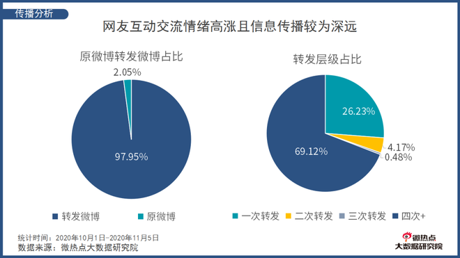 出众业务能力助其热度高涨 深挖演员白宇的业务能力“变现之路”