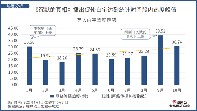 出众业务能力助其热度高涨 深挖演员白宇的业务能力“变现之路”