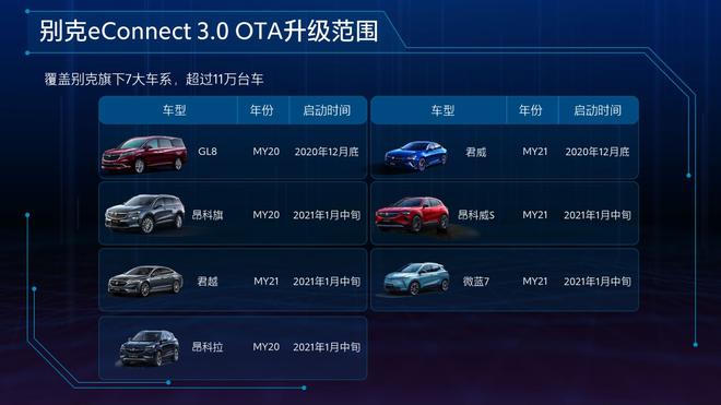 覆盖旗下7大车系 别克eConnect3.0系统升级在即