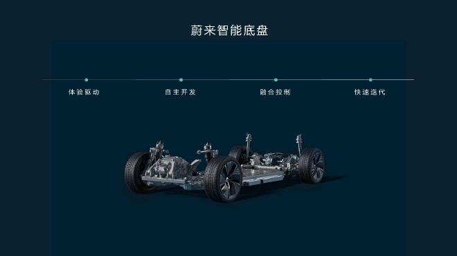 蔚来推出自研底盘域控制器ICC 并率先量产