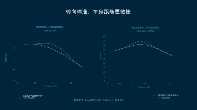 蔚来推出自研底盘域控制器ICC 并率先量产