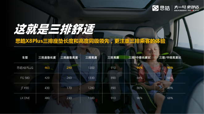 大一号,更舒适 思皓X8 PLUS技术解析