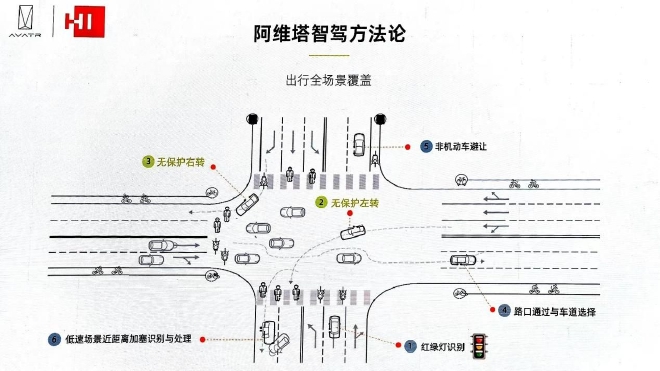 开启智能下半场 阿维塔11深圳城区NCA体验