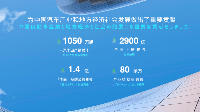 一汽丰田成立二十周年 开启全新进化之路