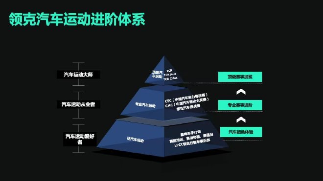 穆军:高性能车应该有中国的一席之地