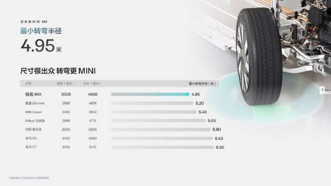 27.99万元起 极氪MIX正式上市