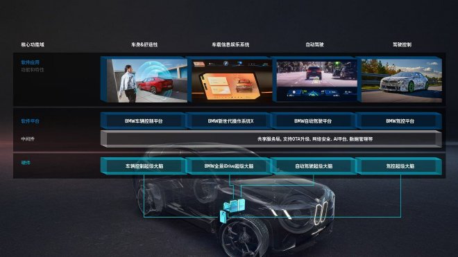 2024年宝马研发投入创新高,三年内推40余款新车型