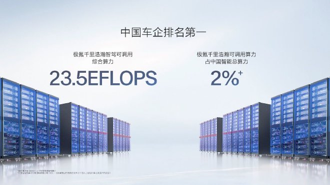 让高阶智驾成为刚需,极氪千里浩瀚智驾发布满血版车位到车位