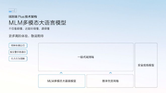 让高阶智驾成为刚需,极氪千里浩瀚智驾发布满血版车位到车位