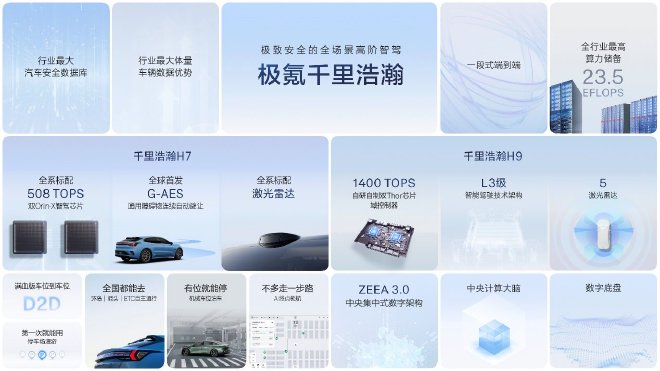 让高阶智驾成为刚需,极氪千里浩瀚智驾发布满血版车位到车位