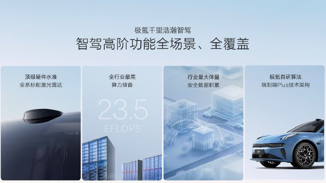 让高阶智驾成为刚需,极氪千里浩瀚智驾发布满血版车位到车位