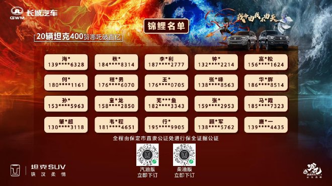 助哪吒破百亿 荆门工厂正式向锦鲤用户交付坦克400