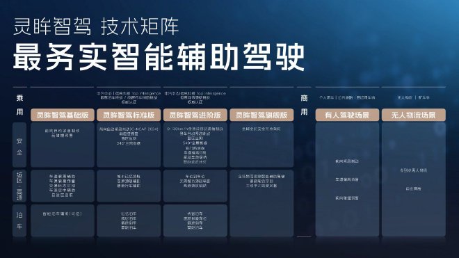 上汽通用五菱举办技术进化日 揭晓多项新技术
