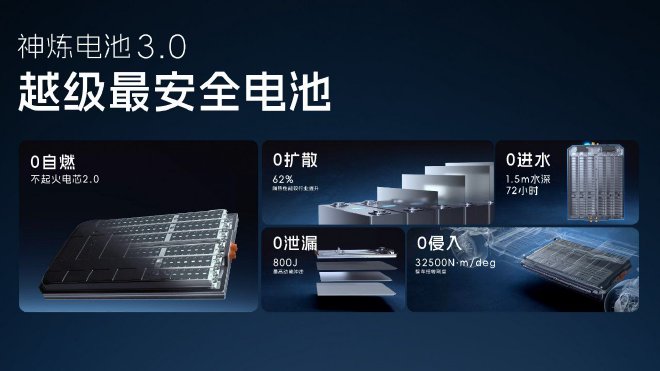 上汽通用五菱举办技术进化日 揭晓多项新技术
