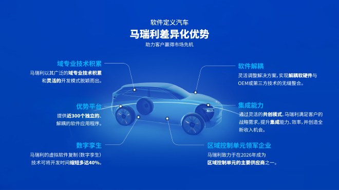 2025上海车展:马瑞利携多项先进科技亮相