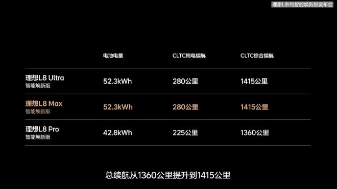 售价24.98-43.98万元 理想L系列智能焕新版上市