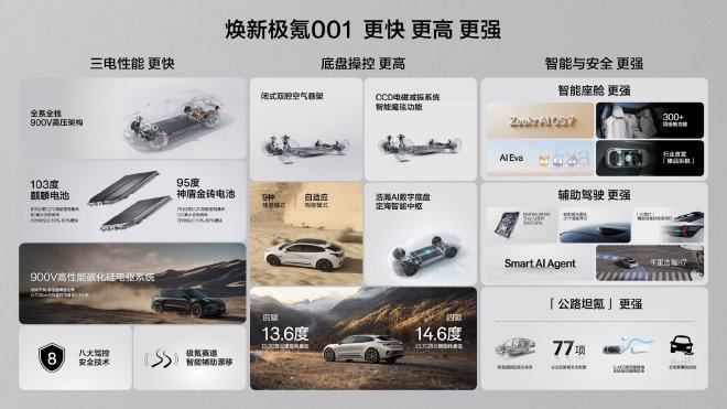 焕新极氪001上市 权益后限时售价25.98万元起