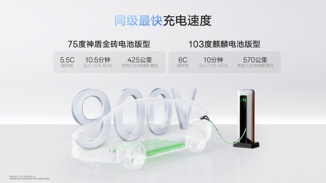 限时售价21.98-25.98万元 新款极氪7X正式上市