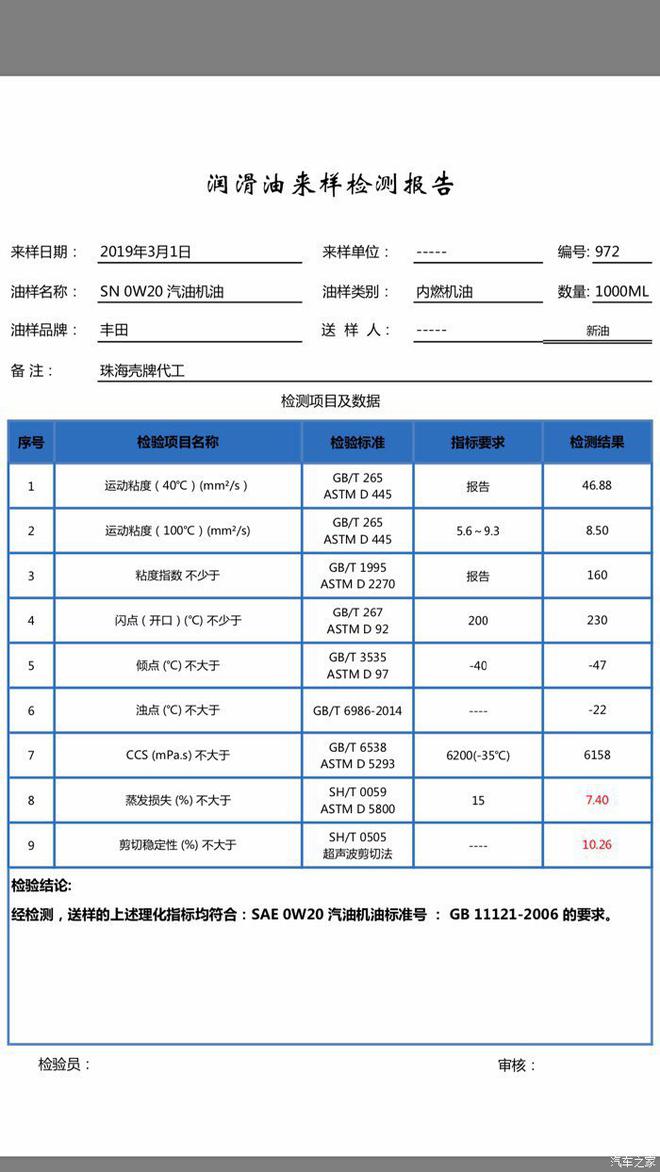 新油的实测理化指标