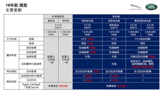 有钱了一定要买系列 试驾2019款路虎揽胜