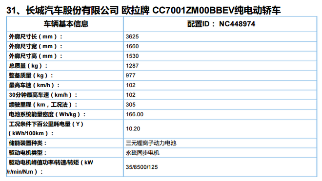 奥迪Q2L e-tron领衔 第6批新能源推广目录