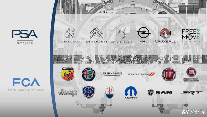 PSA和FCA官宣合并 共同应对新四化带来的挑战