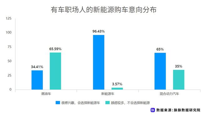 近七成消费者理想续航应超500km 脉脉发布职场人新能源车消费调研