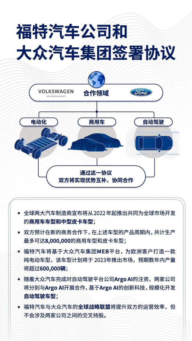 热浪|福特与大众签署战略协议  将共同推出商用车和中型皮卡车