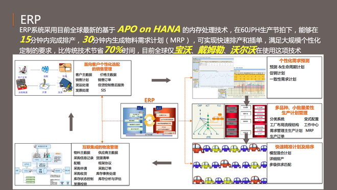 参观宝沃北京密云工厂 智能柔性生产线