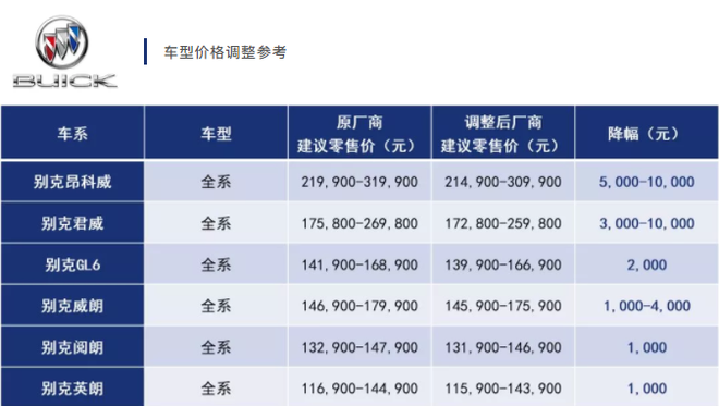 响应国家号召 上汽通用三大品牌调整售价