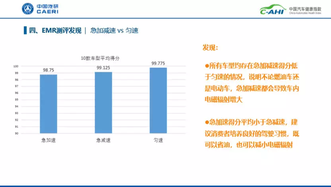 急加减速与匀速工况分析