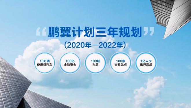 三年投10万辆车/推进使用权交易发展 BEIJING汽车“鹏翼计划”发布