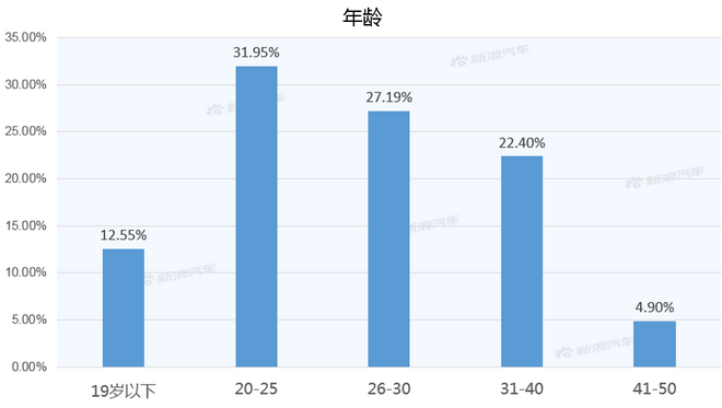 【新浪汽车大数据】上市半年后，别克GL8的市场竞争力如何？