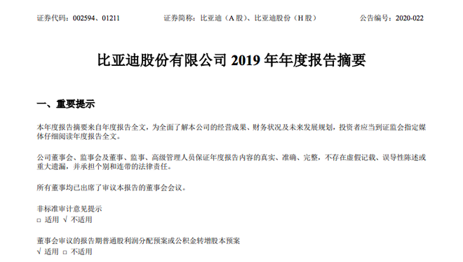 热浪|比亚迪2019年净利润16.14亿元 同比下降41.93%