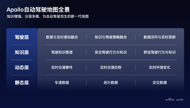 百度Apollo 公布最新自动驾驶技术突破