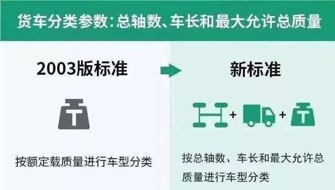 完善车型分类体系 收费公路通行费新标准将于9月1日实行