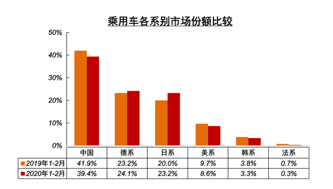 数说|自主市占率下降 纷纷祭大招救市