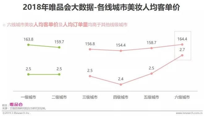 2019年中国中产女性消费报告