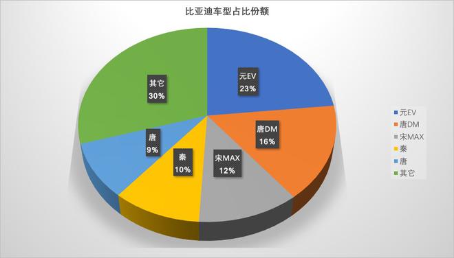 新车货架|自主比拼MPV市场 嘉际/宋MAX来带节奏？