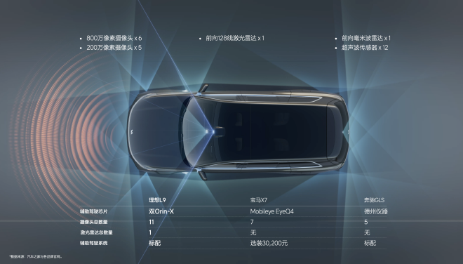 5屏交互/CLTC续航1315km 理想L9售价45.98万元