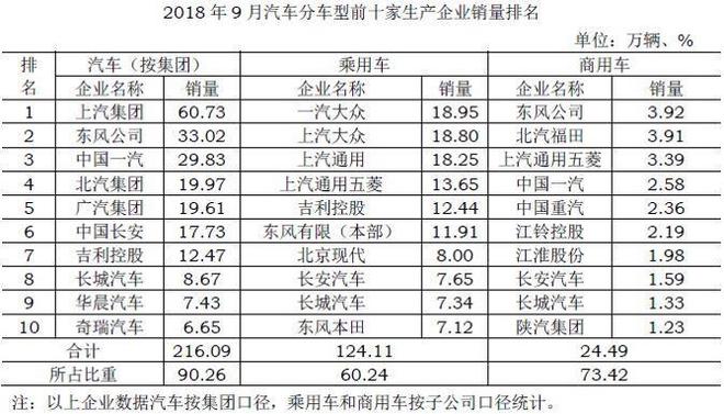 洞见车闻 | 9月车市:多数车企销量大幅下滑 却不乏惊喜出现