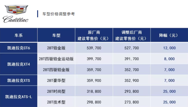 响应国家号召 上汽通用三大品牌调整售价